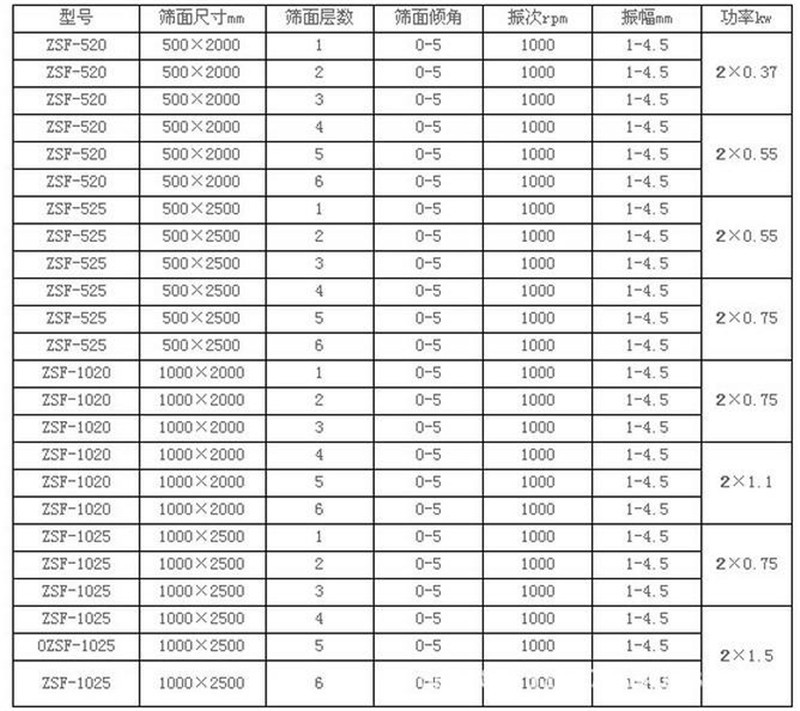 线香粉筛选不锈钢成人抖音视频在线观看产量
