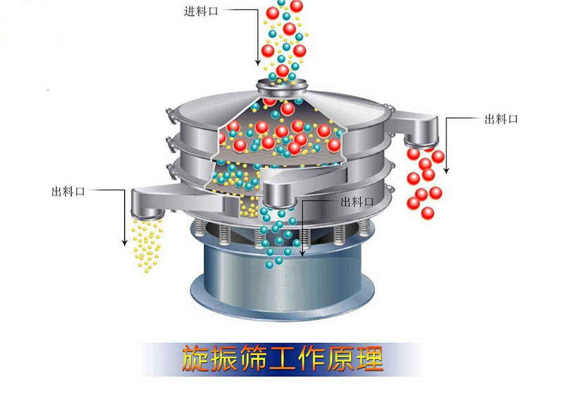 抖音成人网站圆形筛这样选择适合你的产品